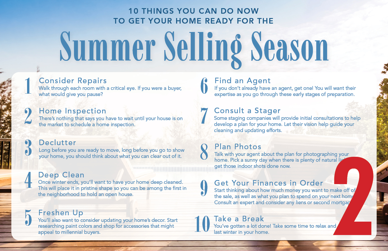 Example 2 of a Summer Selling Season 2023 Postcard (Front)