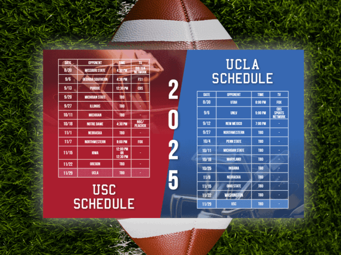 USC & UCLA Postcards