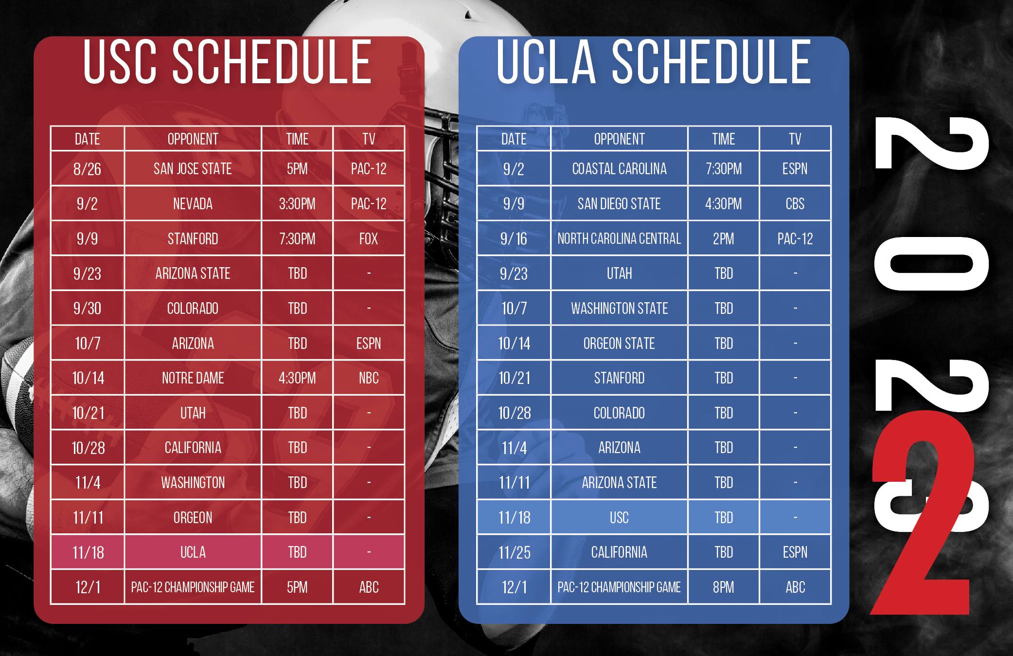 Example 2 of a USC UCLA Football Schedule Postcard (Front)